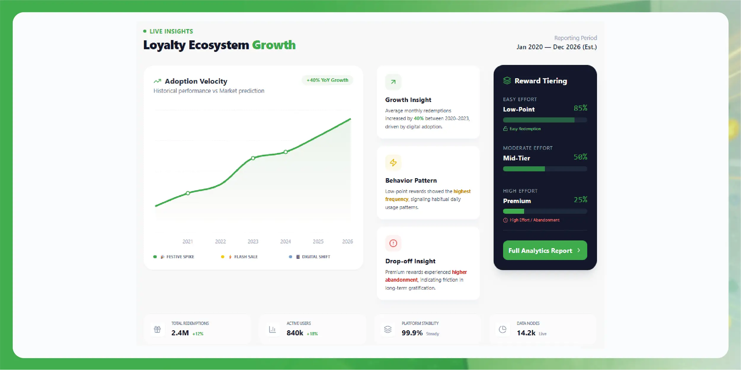 Weekly E-commerce Price Comparison in Amazon India - Trends & Insights-01